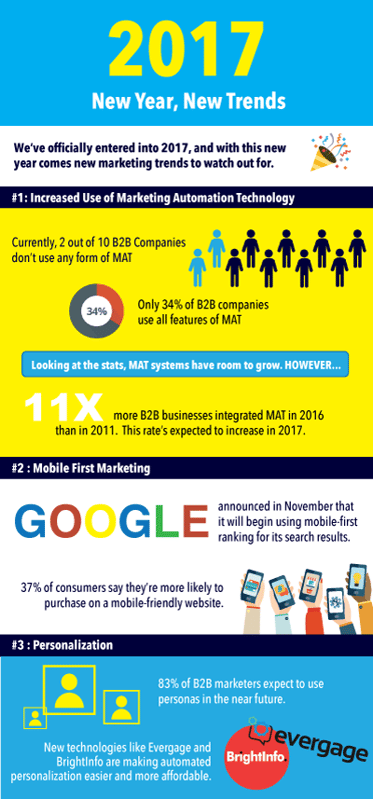 Marketing-Trends-2017-Infographic.png
