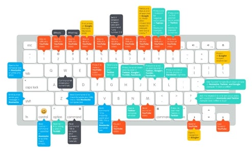 mac-keyboard-shortcuts-social-media.jpg