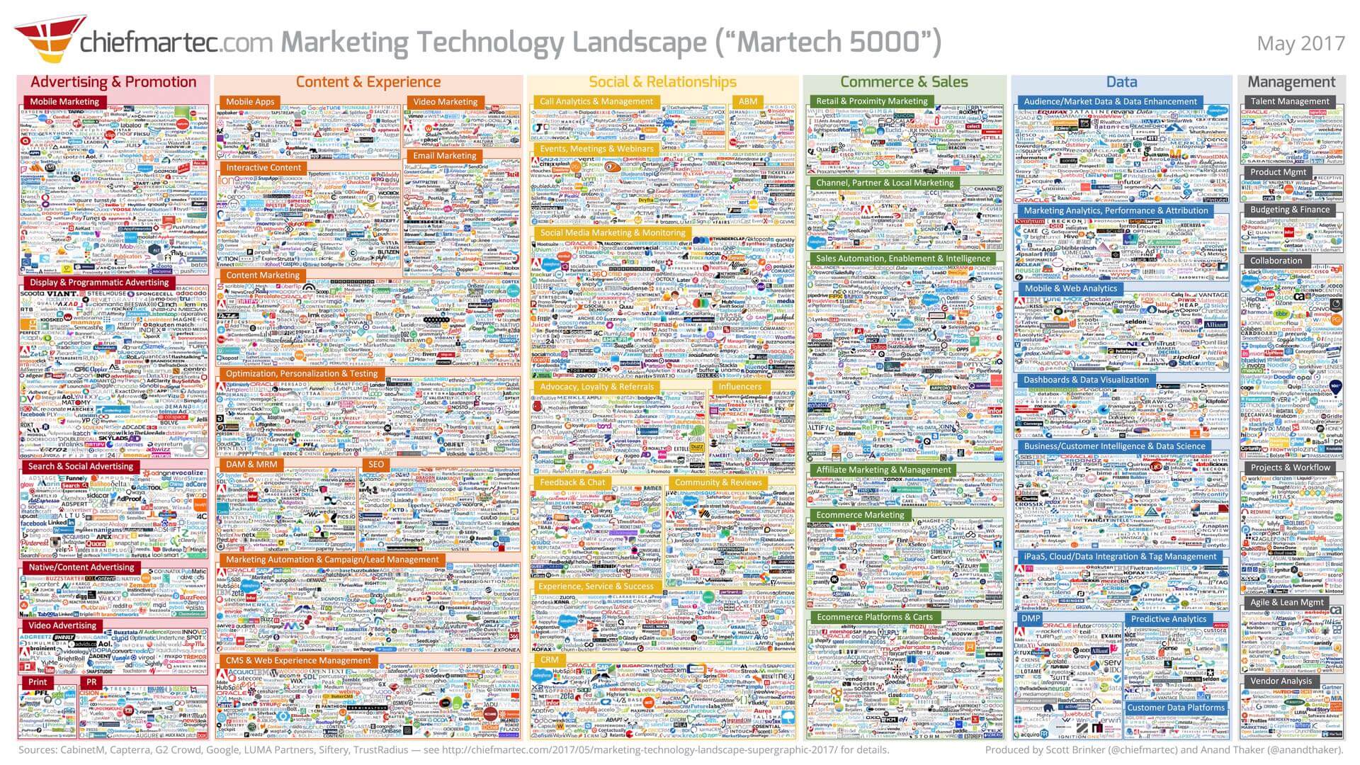 2017-martech-landscape-medium-size_pudf8q