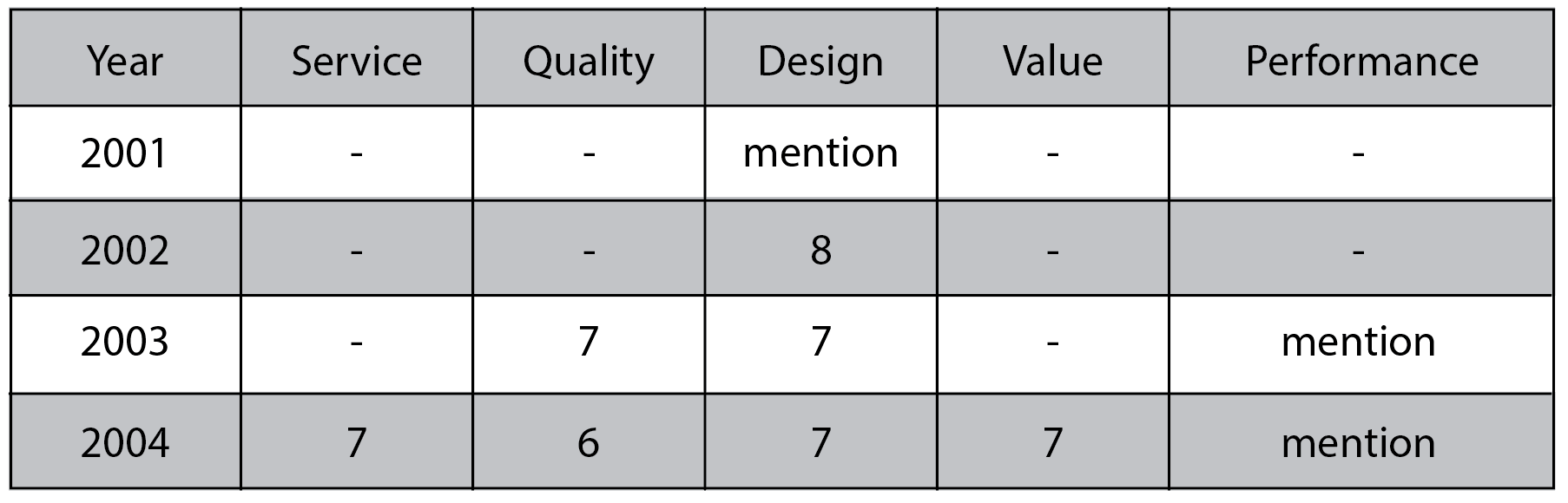 Data Table