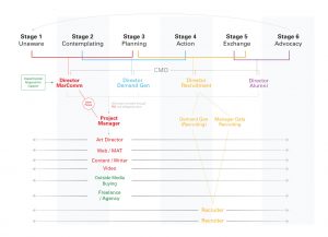 Coversion Points