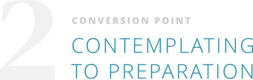 Contemplating To Preparation Contemplating To Preparation
