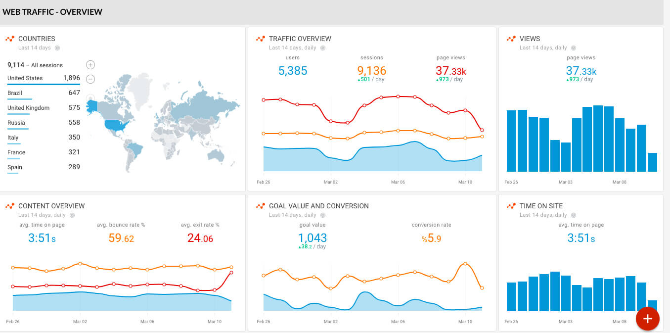 octoboard