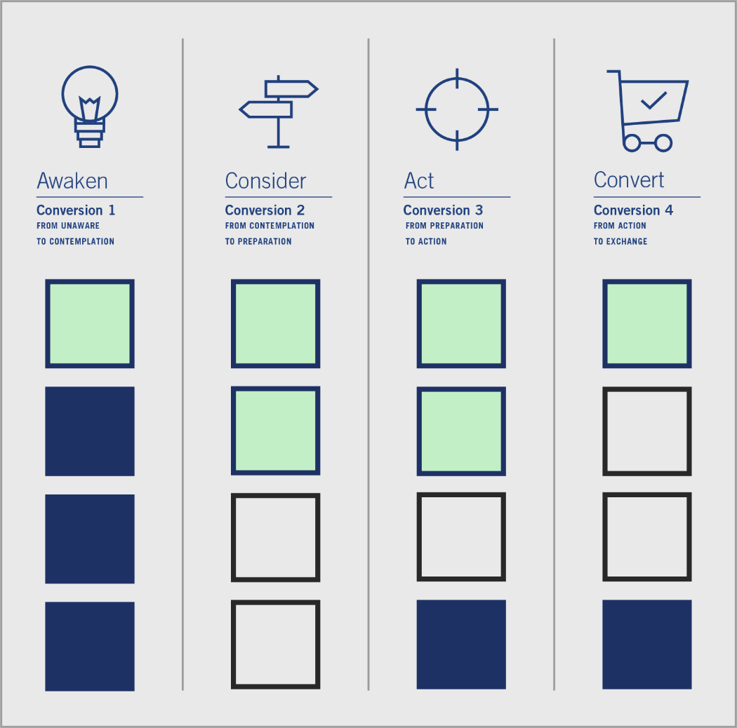 sales-enablement-2 sales-enablement-2