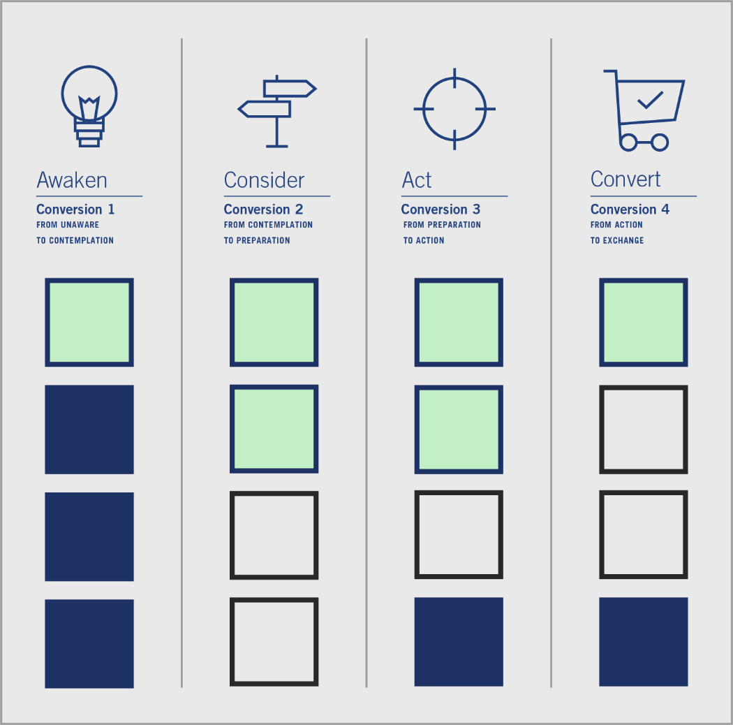 sales-enablement-2