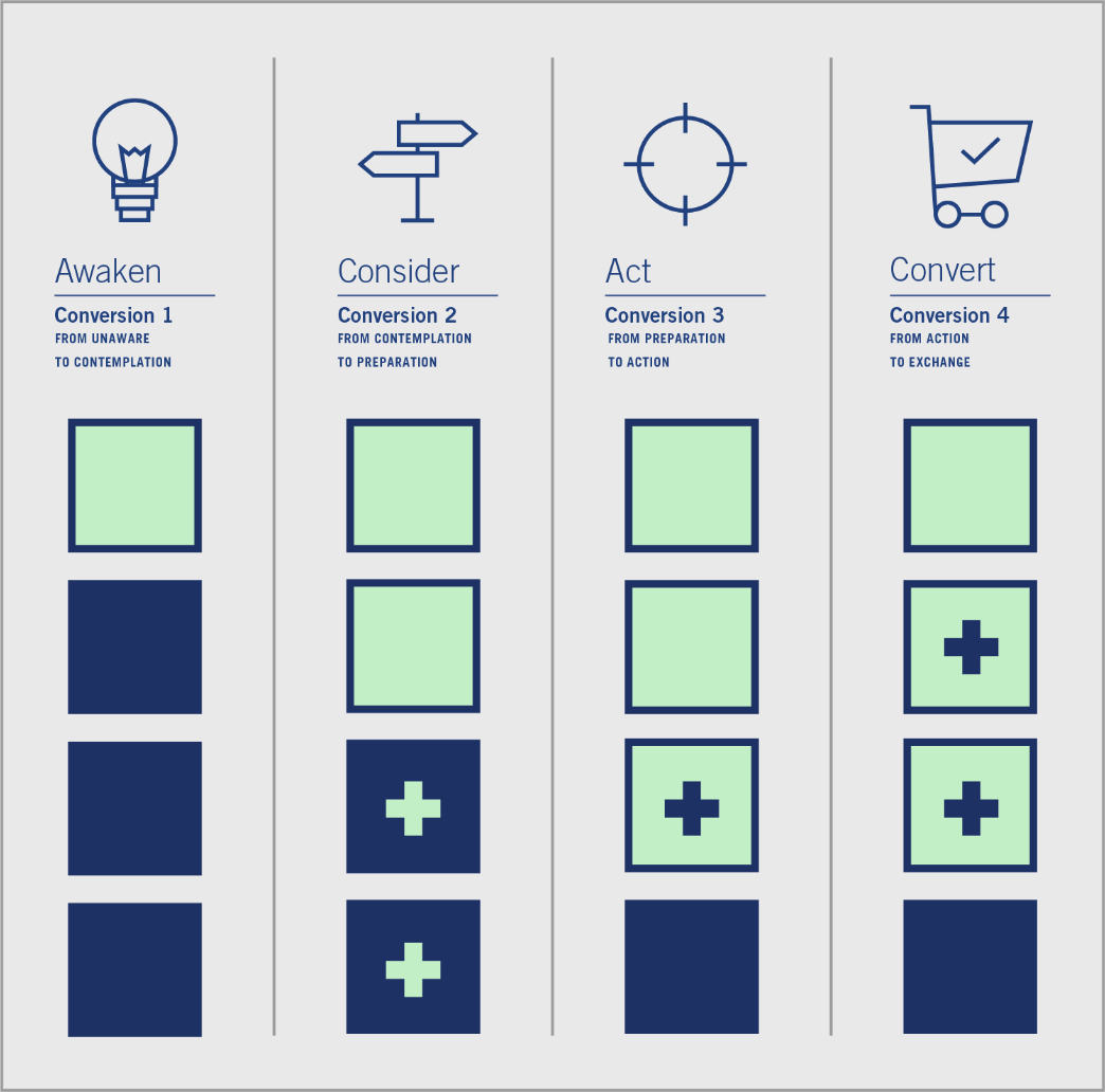sales-enablement-3 sales-enablement-3