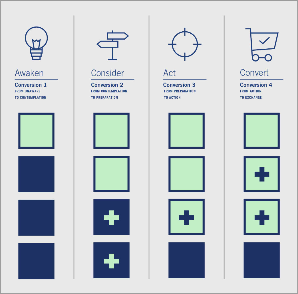 sales-enablement-3